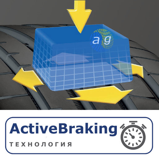 Технологія ActiveBraking